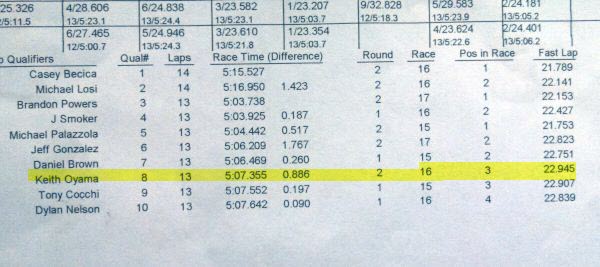 q-results