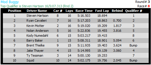 2013_12_08_Mod-2WD-A-main