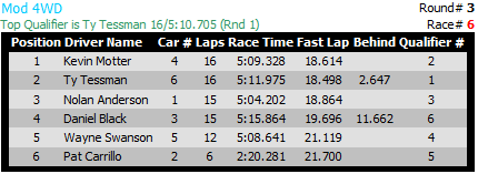 2013_12_08_Mod-4WD-A-main