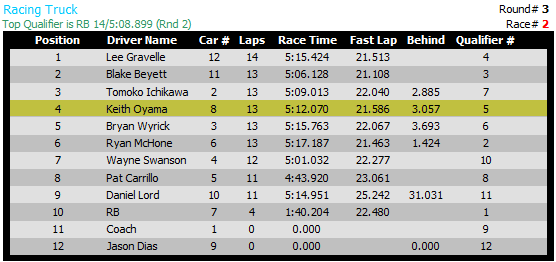 2013_12_08_Truck-A-main