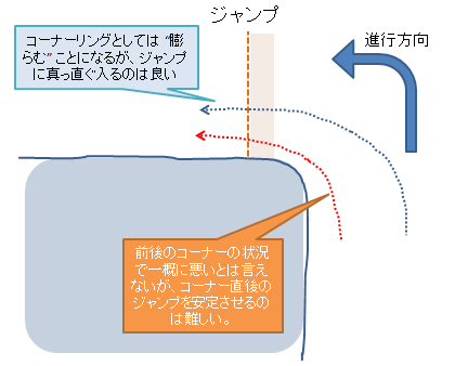ジャンプ台へのアプローチ